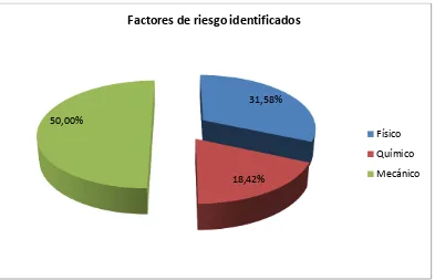 Tabla Nº 7. ¿Cuáles de los siguientes factores ambientales tienen mayor incidencia en 