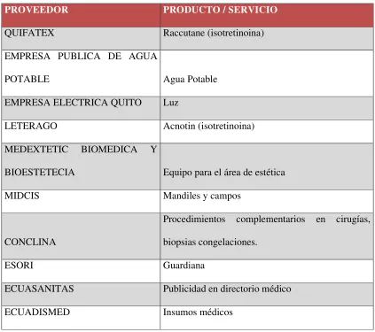 Cuadro 1: Proveedores CEPI