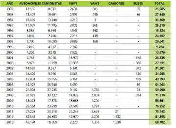 Tabla 2: Producción anual por segmento (en unidades) 
