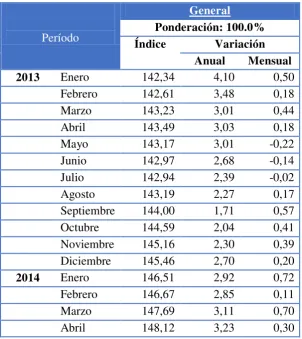 Tabla 4: Índice de precios al consumidor 2013-2014 
