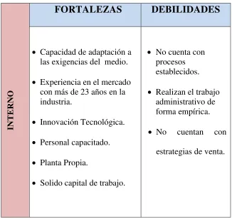 Tabla N° 8: Matriz FODA 