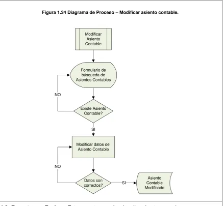 Figura 1.34 Diagrama de Proceso – Modificar asiento contable. 