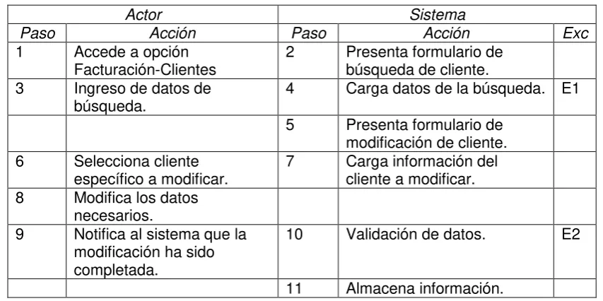 Tabla 1.13 Flujo para modificar cliente. 