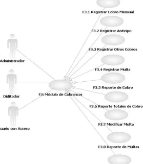 Figura 1.65 Diagrama de casos de uso – Módulo de Cobranzas. 