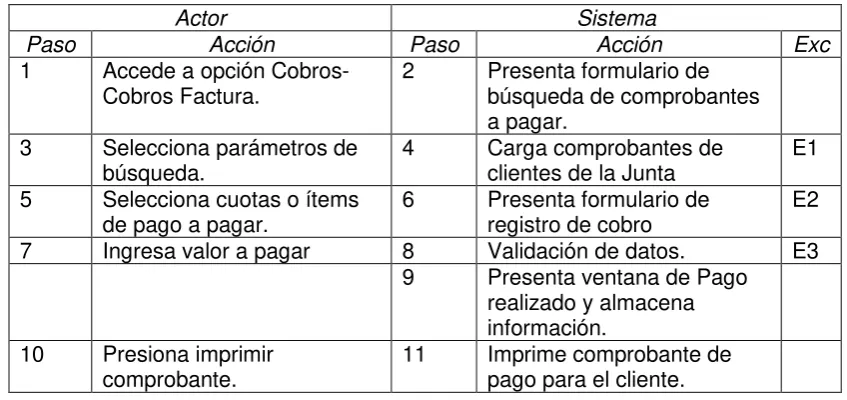 Tabla 1.39 Flujo para registrar cobro mensual. 
