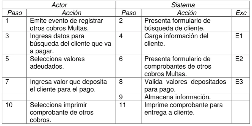 Tabla 1.45 Flujo para registrar otros cobros Multa. 