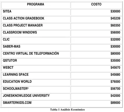 Tabla 1 Análisis Económico 
