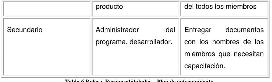Tabla 6 Roles y Responsabilidades – Plan de entrenamiento  
