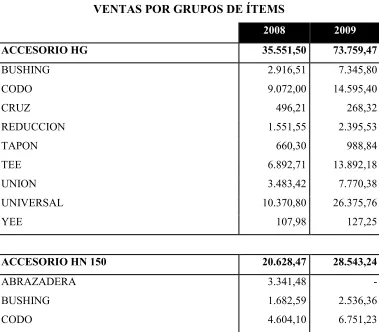 TABLA # 5 