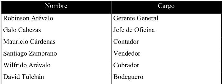 TABLA # 8 Nombre 