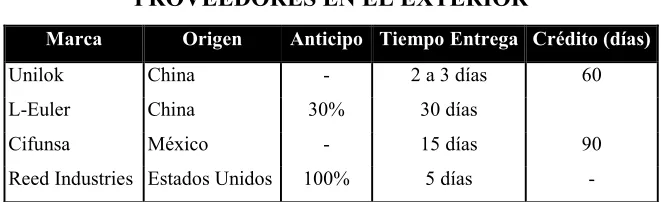 TABLA # 9 PROVEEDORES E� EL EXTERIOR 