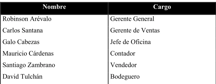 TABLA # 10 