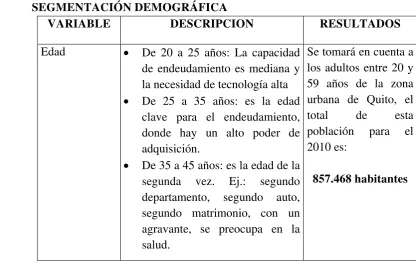 TABLA 2.2 SEGMENTACIÓN DEMOGRÁFICA 