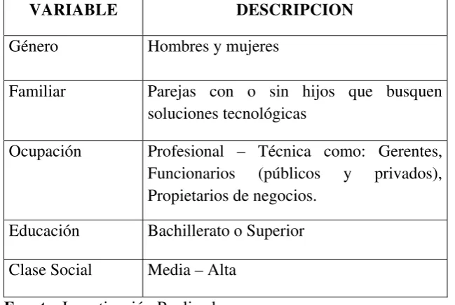 TABLA 2.3 VARIABLES DEMOGRAFICAS PARA LEVANTAR EL PERFIL 