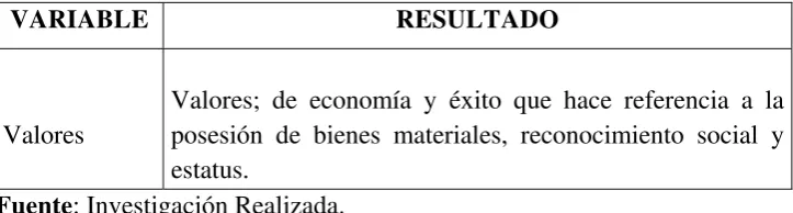 TABLA 2.5 DETERMINACION 