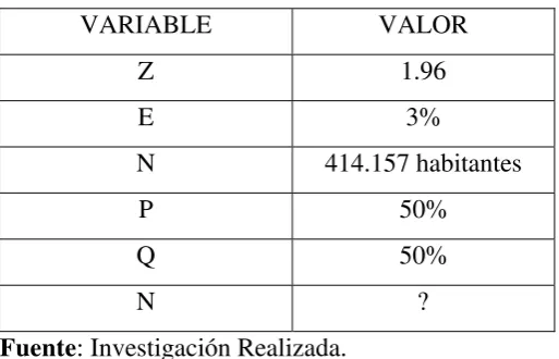 TABLA 2.6 VARIABLES PARA DETERMINAR LA MUESTRA 