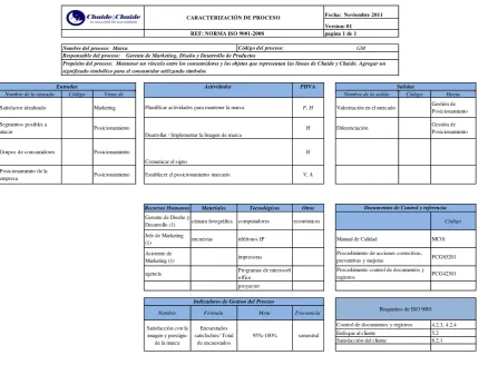 Tabla 2.12: Indicadores propuestos para el proceso de “Marca” 