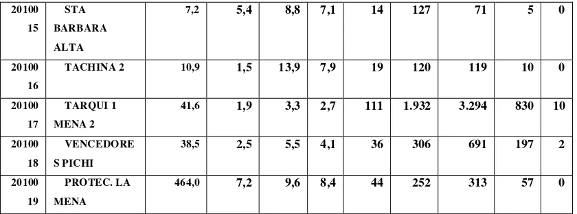 Tabla 2:  