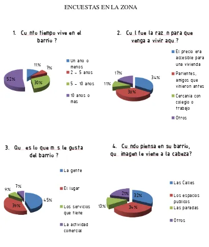 Tabla 4: