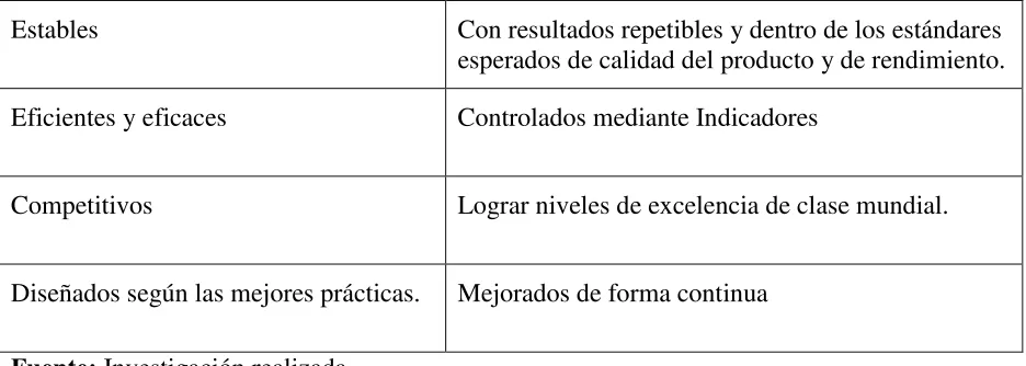 Cuadro 1: Como son los procesos 