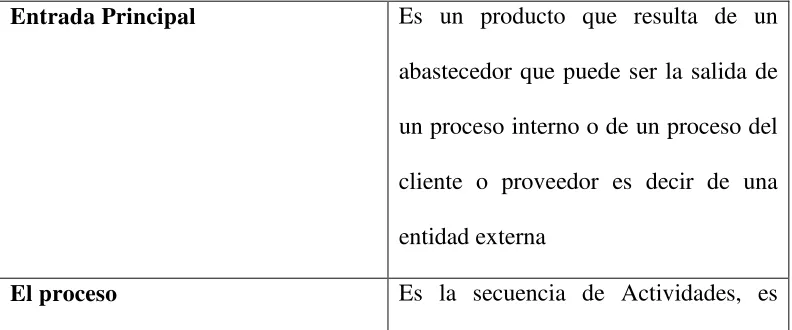 Cuadro 2: Elementos de los procesos