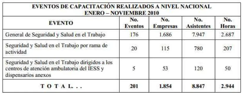 Cuadro 5: Eventos de capacitación a Nivel Nacional 