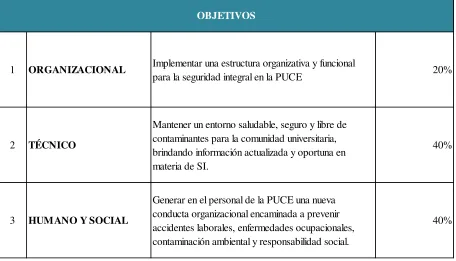Cuadro 8: Objetivos de la Direccion de Salud y Seguridad Ocupacional 