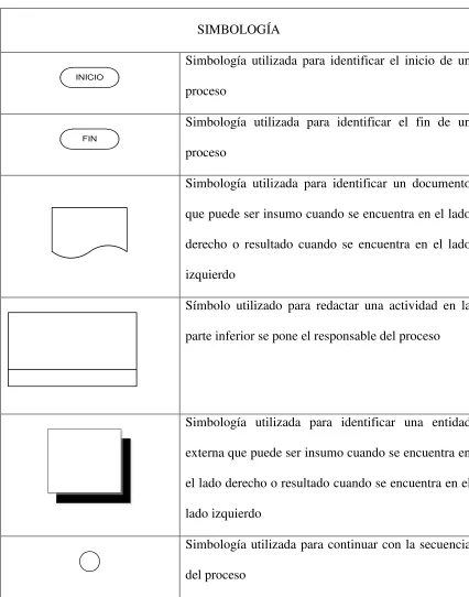 Cuadro 10: Simbología del Diagrama de Flujo 