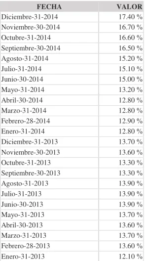 Tabla 3: Deuda Externa Pública como % del PIB (diciembre 2014)