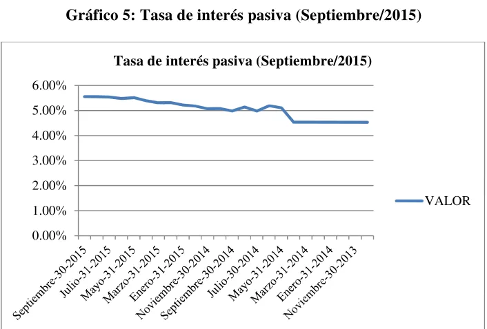 Tabla 7: Tasa de desempleo urbano a Junio–30-2015