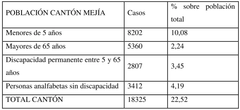 TABLA 2: 