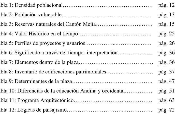 Tabla 1: Densidad poblacional…………………………………….…… pág. 12 
