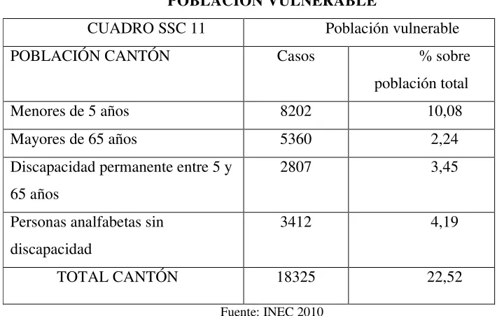CUADRO SSC 11 