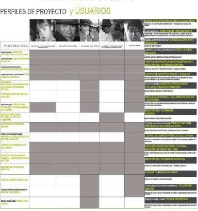 TABLA: 5 