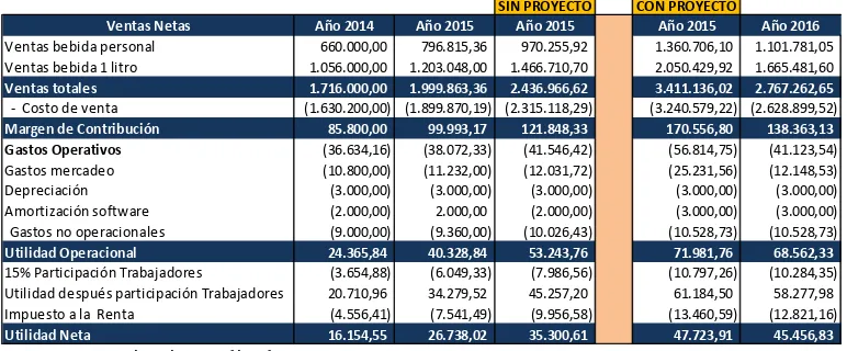 Cuadro N° 8 