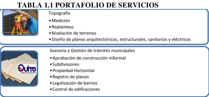 TABLA 1.1 PORTAFOLIO DE SERVICIOS 