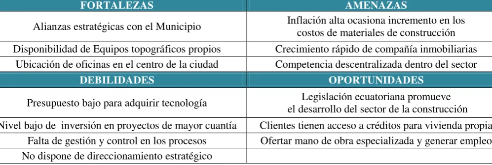 TABLA 1.5 MATRIZ FODA 