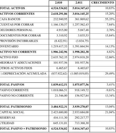 Tabla N° 5: Estado de situación financiera comparativo 2010-2011 