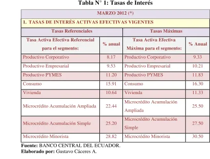 Tabla N° 1: Tasas de Interés 