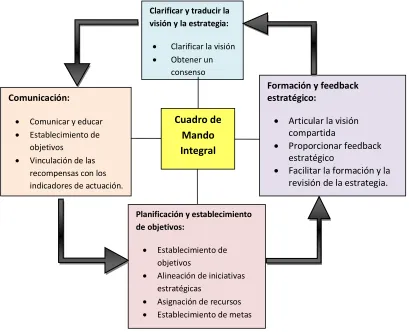   Comunicar y educar  Cuadro de 