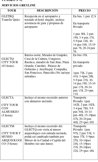 CUADRO N°11 