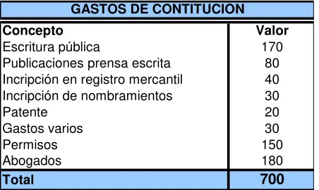 TABLA No. 9 
