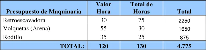 TABLA No. 10 