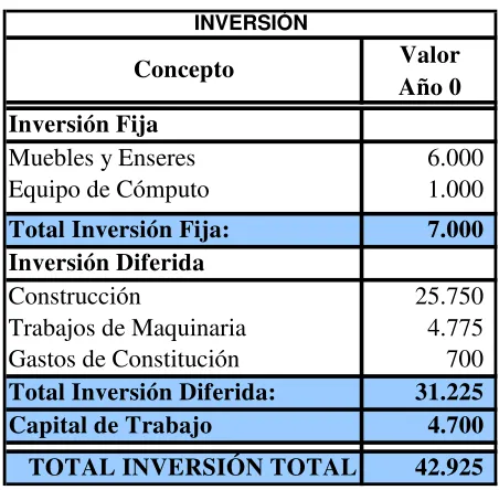TABLA No. 12 