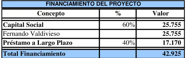 TABLA No. 13 