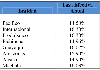 TABLA No. 14 