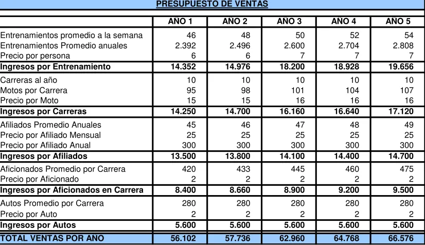 TABLA No. 17 