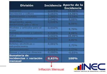 TABLA Nº 2 