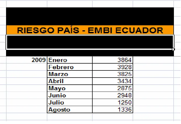 TABLA Nº 3 