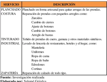Tabla 8. Servicios Complementarios del Mercado 